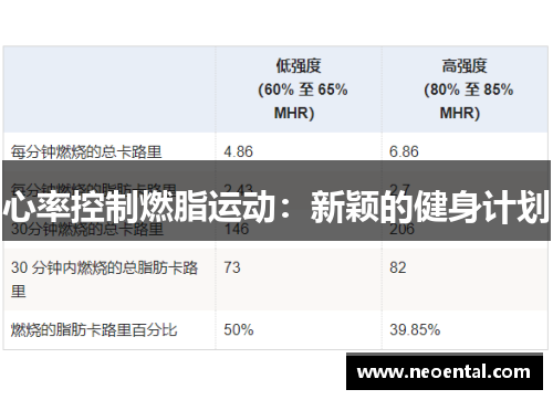 心率控制燃脂运动：新颖的健身计划
